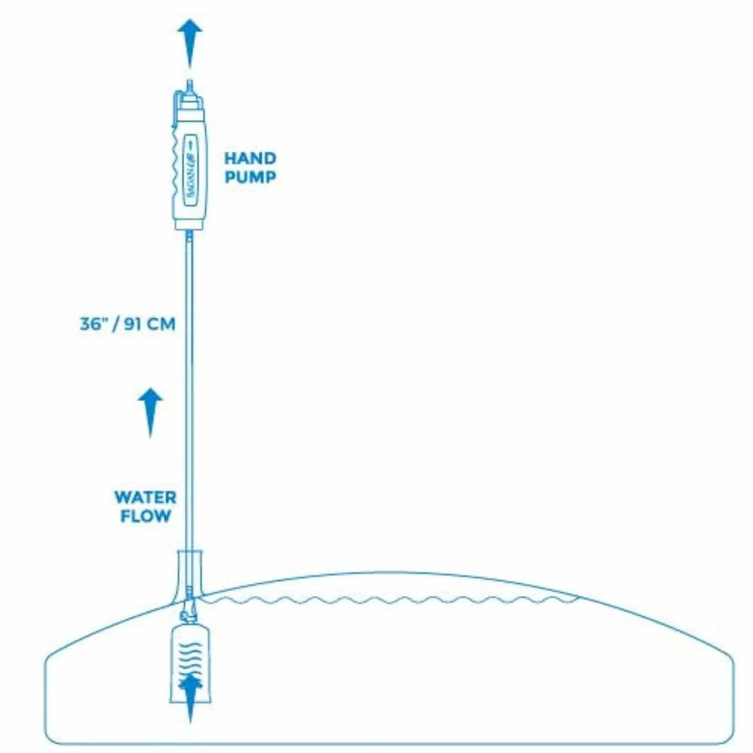 AquaPod Kit with Sagan Life Filtration