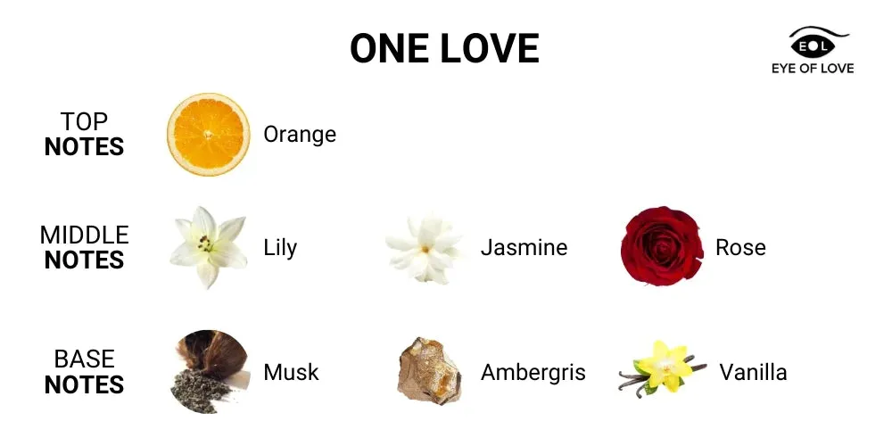 EYE OF LOVE PHEROMONE PERFUME ONE LOVE