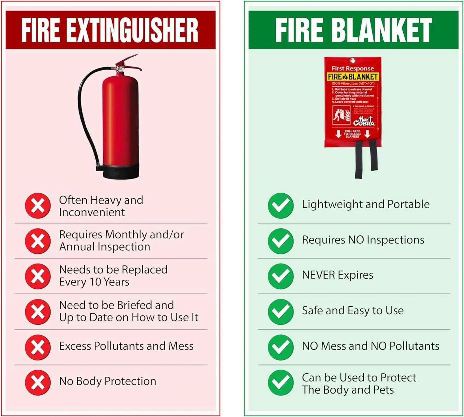 Flame Retardant  Fire Blanket