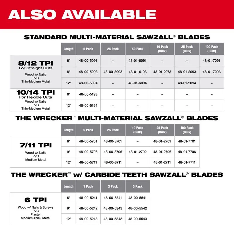 Milwaukee Sawzall 8 in. Bi-Metal Thin Kerf Reciprocating Saw Blade 8/12 TPI 5 pk