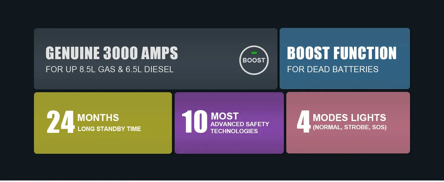 Portable 3000A Car Battery Jump Starter Power Bank with LED Light